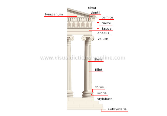 Ionic order