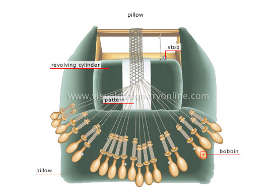 bobbin lace [1]