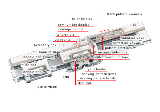 needle bed and carriages