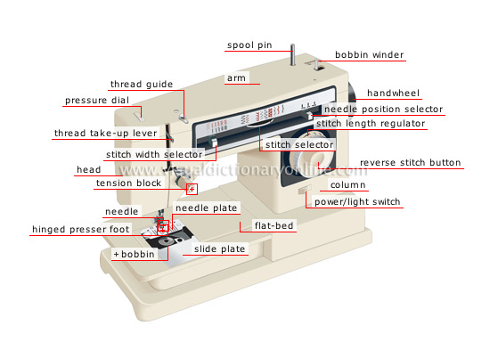 sewing machine [1]