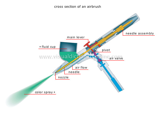 airbrush [2]