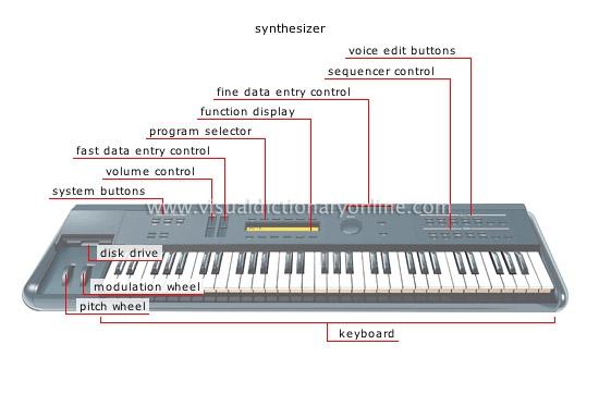 electronic instruments [2]