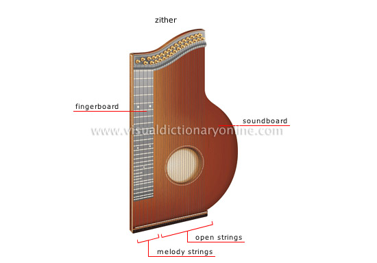 traditional musical instruments [5]