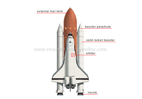 space shuttle at takeoff