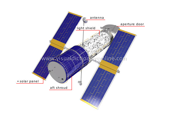 Hubble space telescope [1]