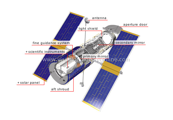 Hubble space telescope [2]