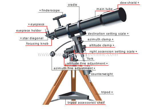 refracting telescope