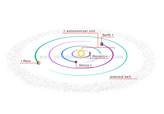 inner planets