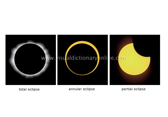 types of eclipses