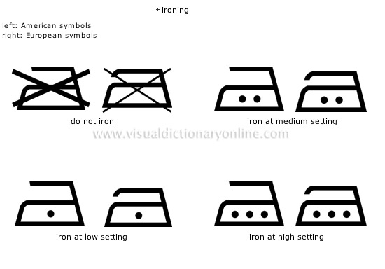 fabric care symbols [3]