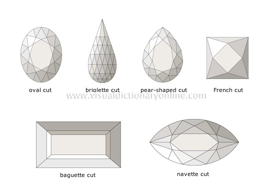 cut for gemstones [2]