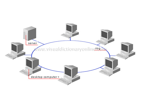 ring network