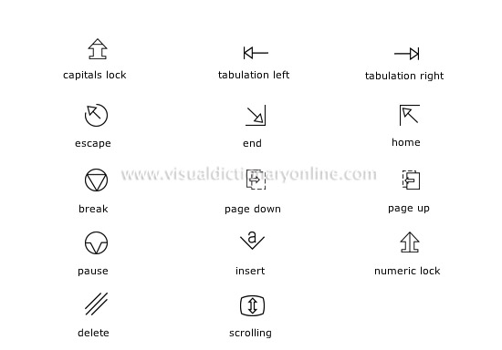 input devices [3]