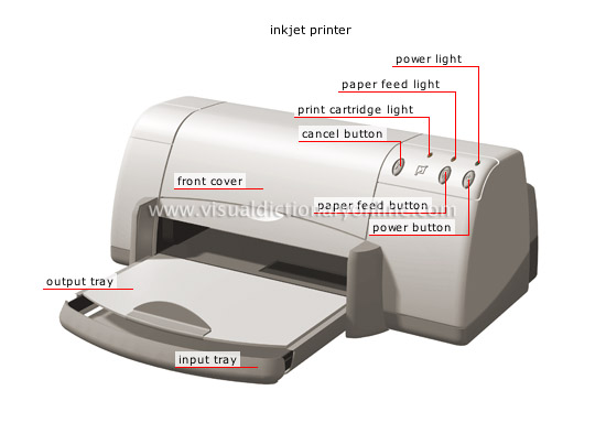 output devices [4]