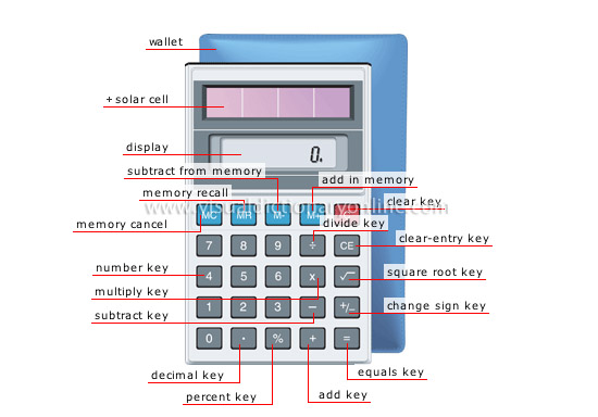 pocket calculator