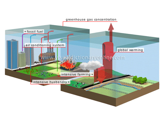 enhanced greenhouse effect