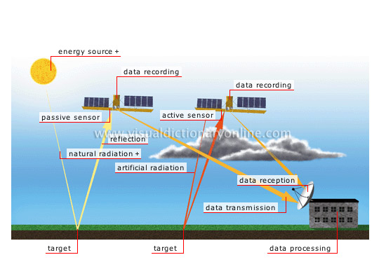 satellite remote sensing