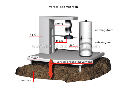 seismographs [1]