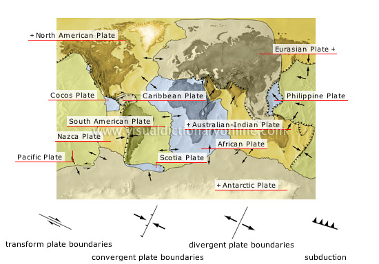 tectonic plates