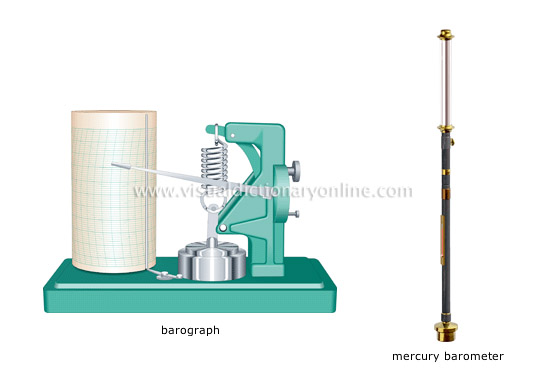 measure of air pressure