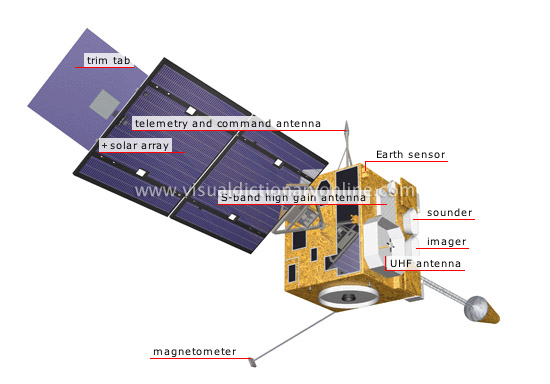 geostationary satellite