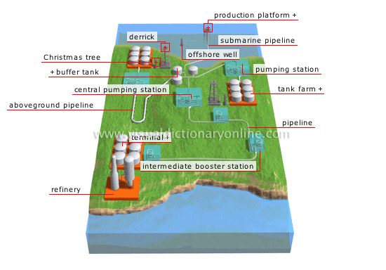 crude-oil pipeline