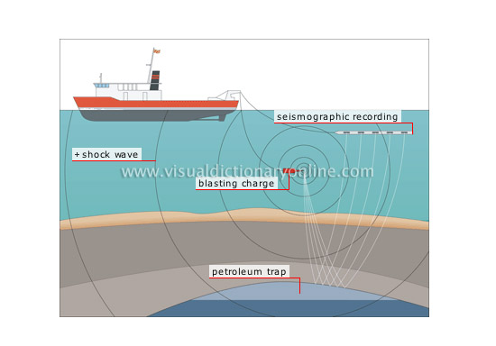 offshore prospecting