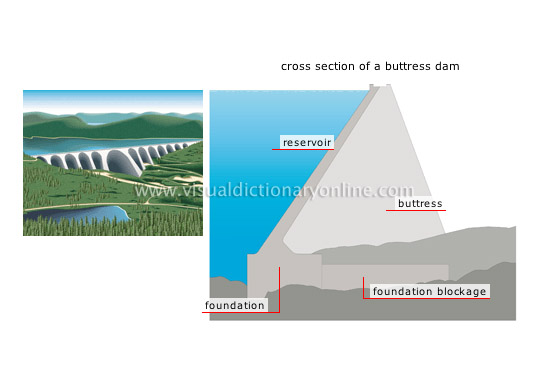 buttress dam