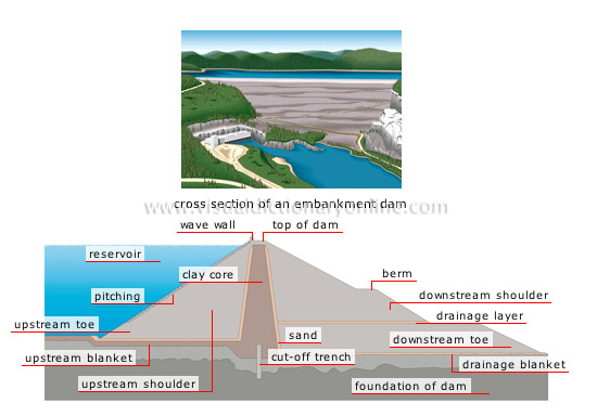 embankment dam