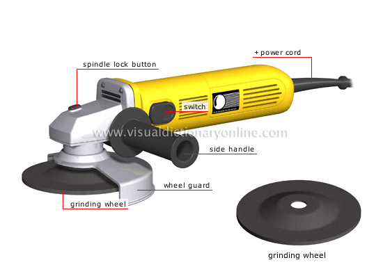 angle grinder