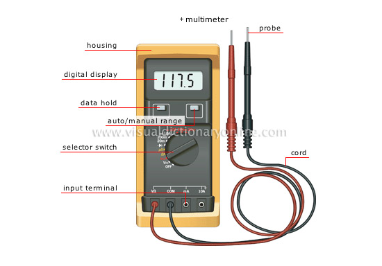 electricity tools [1]