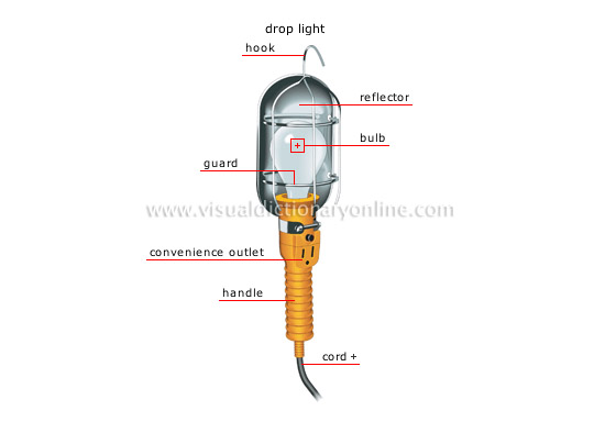 electricity tools [3]