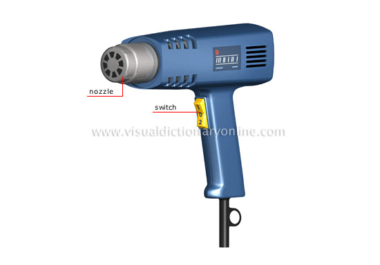 heat gun