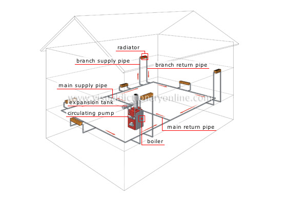 forced hot-water system