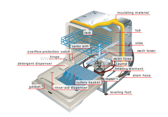 dishwasher [1]