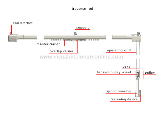 poles [3]