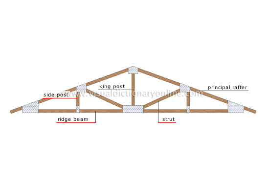 roof truss