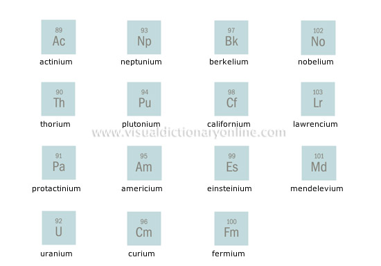 actinides