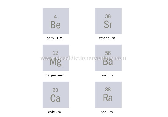 alkaline earth metals