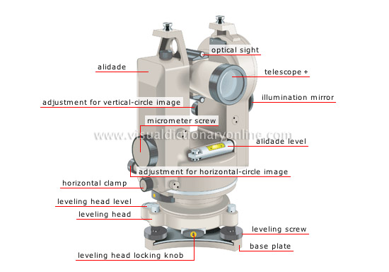 theodolite