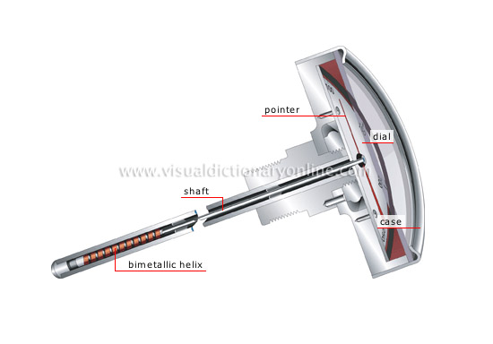 bimetallic thermometer