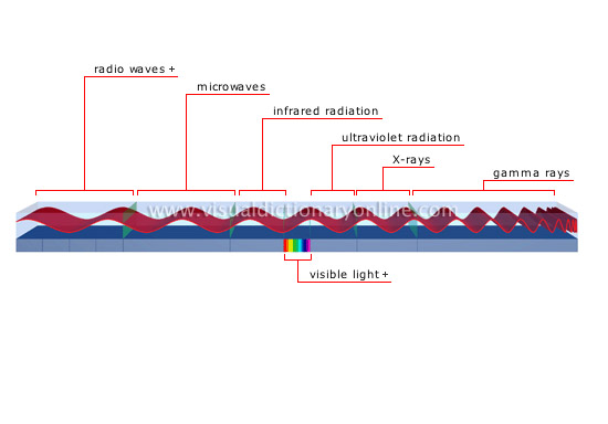 electromagnetic spectrum