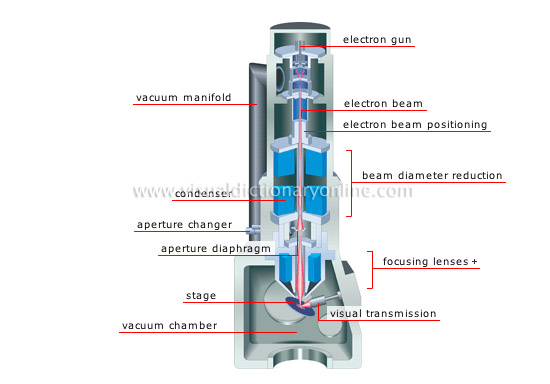 cross section of an electron microscope