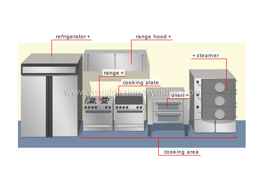 self-service restaurant [2]