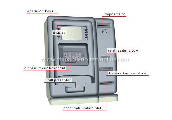 automatic teller machine (ATM)