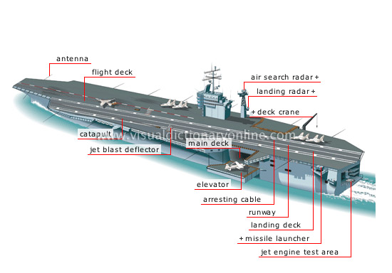 aircraft carrier