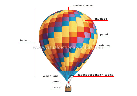 ballooning