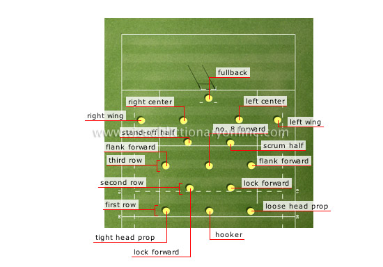 players’ positions