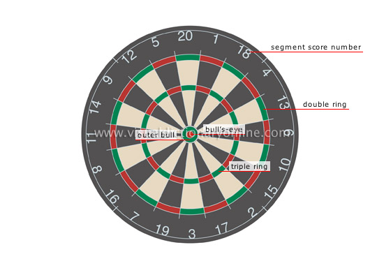 dartboard