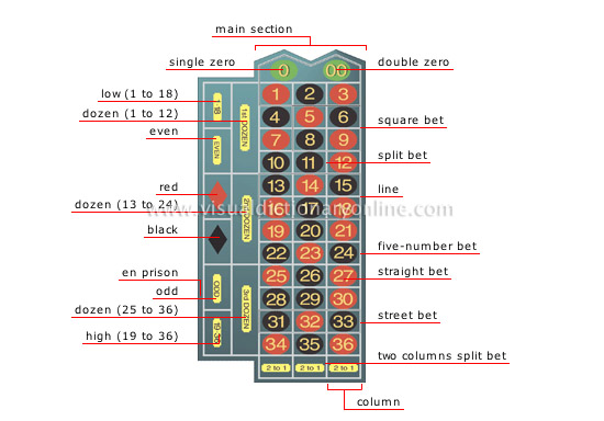 betting layout